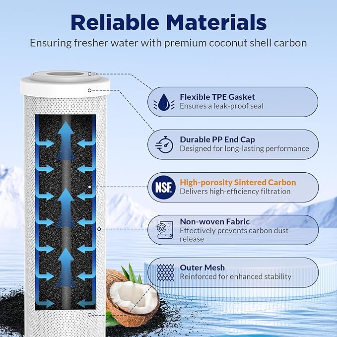 Membrane Solutions Combo Pack for FX12M and FX12P, Water Filter Replacement