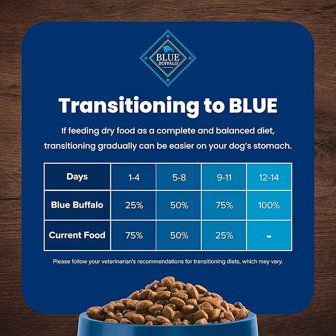 Blue Buffalo Life Protection Formula Adult Dry Dog Food, Helps Build and Maintain Strong Muscles, Made with Natural Ingredients, Lamb & Brown Rice Recipe, 40-lb. Bag