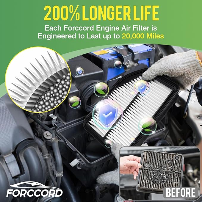 Cabin & Engine Air Filter Combo Fit