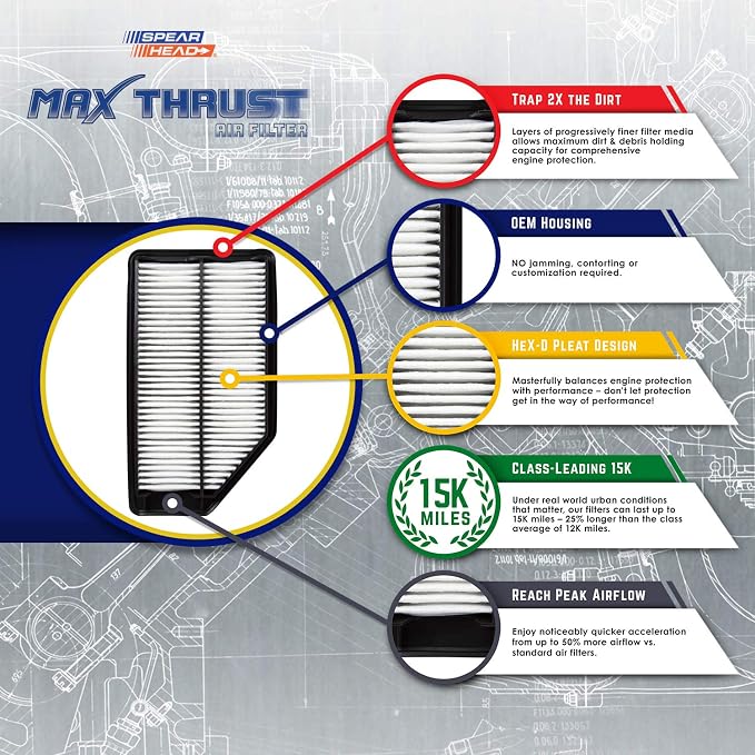 Spearhead MPG Defense Max Thrust Engine Air Filter