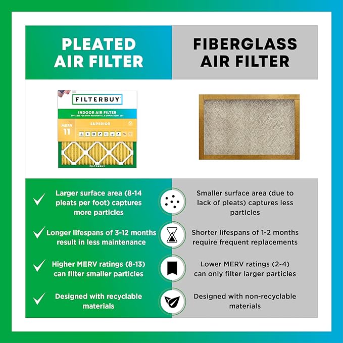 Filterbuy 20x20x5 Air Filter MERV 11 Superior Pet & Allergy Defense,