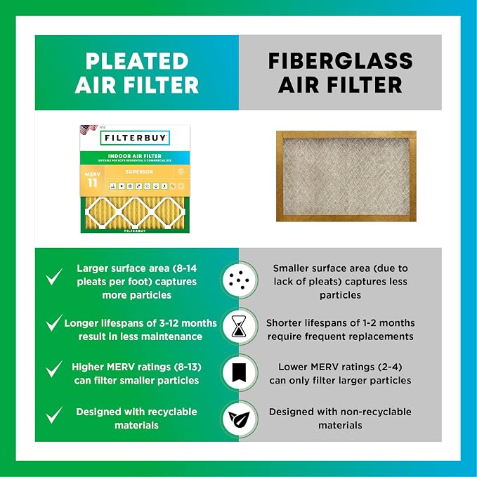 Filterbuy 22x24x5 Air Filter MERV 11 Superior Pet & Allergy Defense,