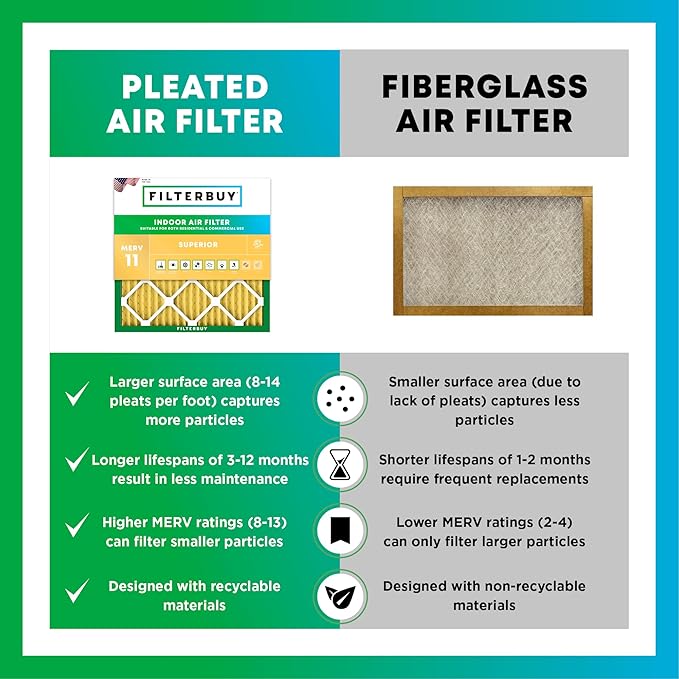 Filterbuy 15.75x27.63x3.50 Air Filter MERV 11 Superior Pet & Allergy Defense