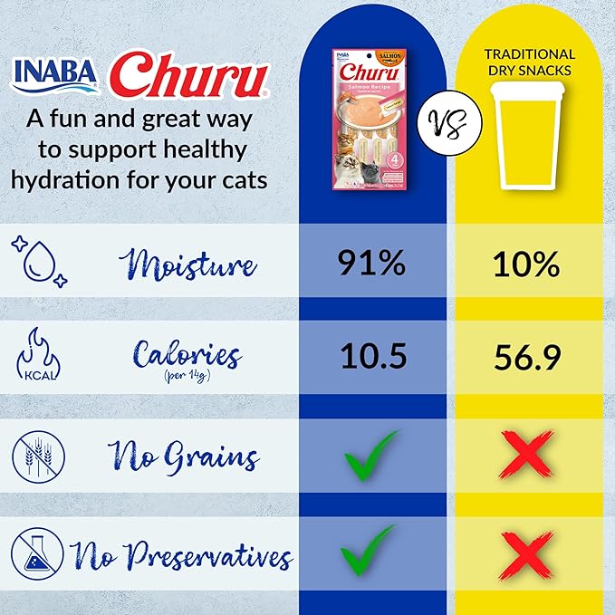 INABA Salmon Churu Cat Treats, Lickable, Squeezable Creamy Purée Cat Treat with Green Tea Extract & Taurine, 0.5 Ounces Each Tube, 40 Tubes, Salmon Variety Box