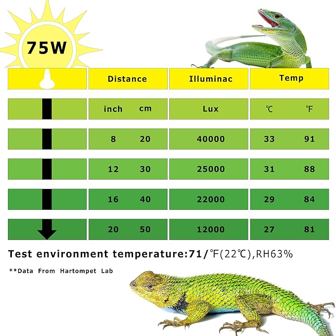 75W E26 Reptile Heat Lamp Bulbs - Upgraded UVA Amphibian Basking Spot Light, Simulated Sunlight for Bearded Dragon, Lizard, Tortoise & Chics, Daylight Bulb for Aquariums and Tanks| 2 Pack