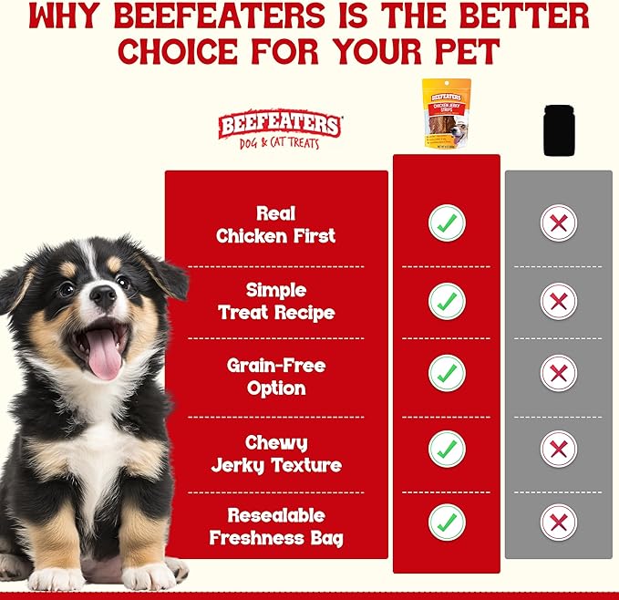 Beefeaters Chicken Jerky Strips for Dogs – Dog Treat. 100% Real Chicken Breast, Grain-Free, No Additives, Perfect for Training & Healthy Growth, Allergy-Friendly