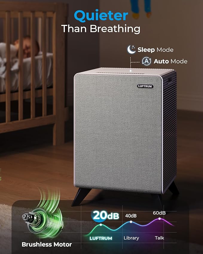 Air Purifiers for Home Large Room Up to 2250 ft² with Smart WIFI - Remove 99% of Smoke Allergies Pet Dander Odor - Dual 3-Stage Filter of Washable and True HEPA Filter with AQI