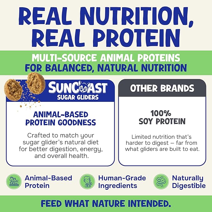 Happy Glider Premium Sugar Glider Food - High Protein, Calcium, Vitamins and Minerals, Complete Nutrition for Small Animals and Exotic Pets, 2 Months Supply - Fruity, 1.5 lbs