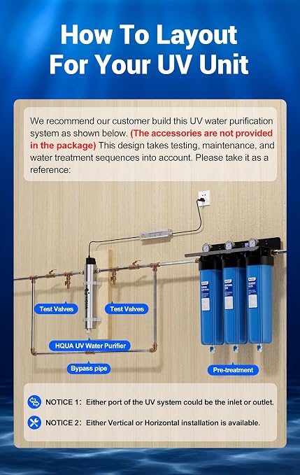 HQUA-TWS-12 Ultraviolet Water Purifier Filter