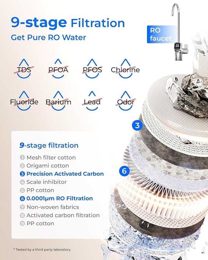 Waterdrop X8-PRO Reverse Osmosis Water Filter, NSF/ANSI 42&58&372 Certified