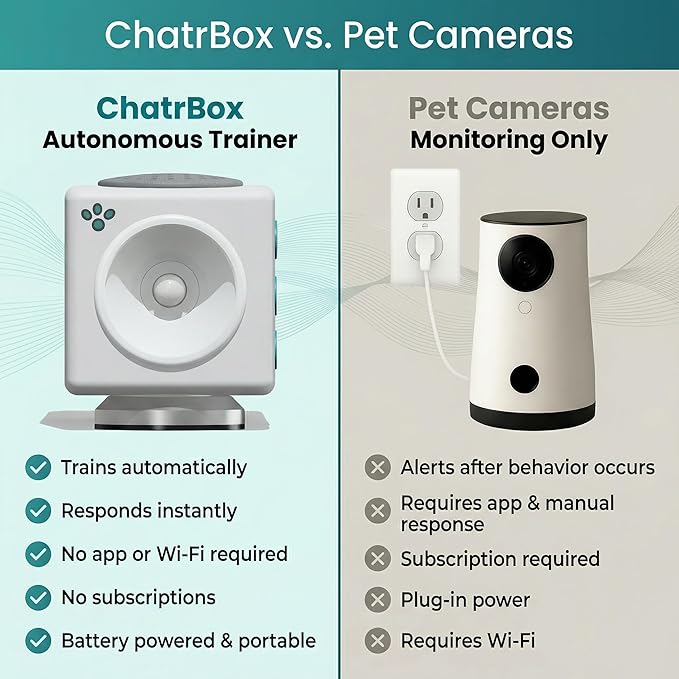 Humane Smart Pet Training Device – Motion-Activated Voice Guidance for Immediate Behavior Control, Works Automatically When You’re Not Home (No Shock, No Collar, No Spray)