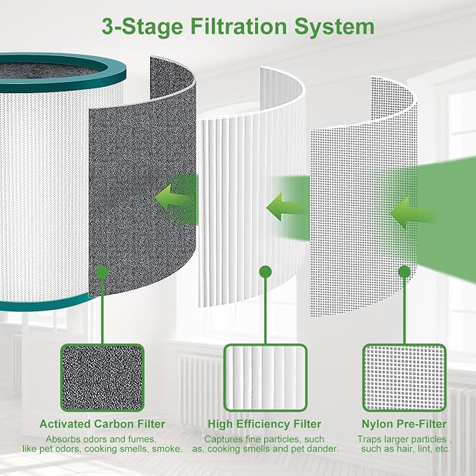 TP01 TP02 Replacement Filter 2 Pack Compatible