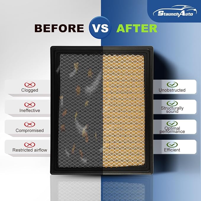 Engine&Cabin Air Filter for Silverado&Sierra 1500/2500 HD/3500 HD,