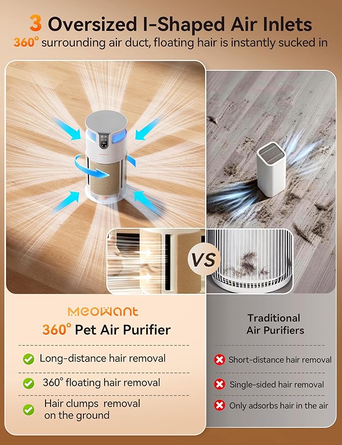 Meowant Air Purifier for Home, Pet Air Purifier 360°Air Intake & Air Outlet for Large Room, 4-in-1 H13 HEPA Filter Up to 3900 Ft² Air Cleaner for Pet Hair Dander Odors with Cat Scratch Board