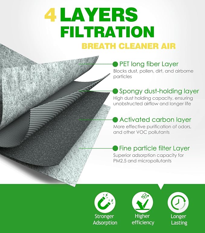 COCOAUTO Cabin Engine Air Filter Kit