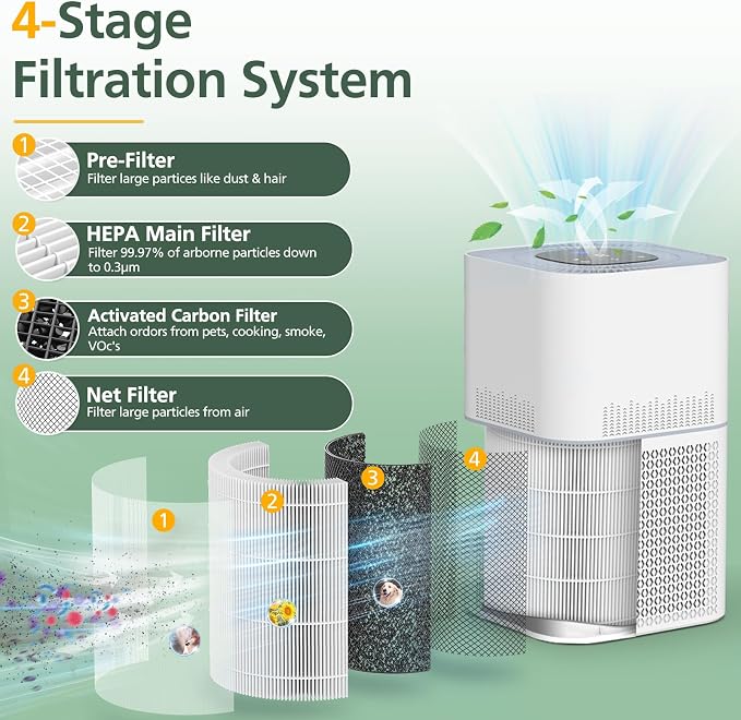 AP301 AP302 HEPA filter Replacement, ONLY