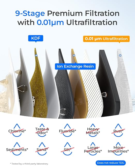 Waterdrop TSB-UF 0.01 μm Ultra Filtration Under Sink Water Filter System