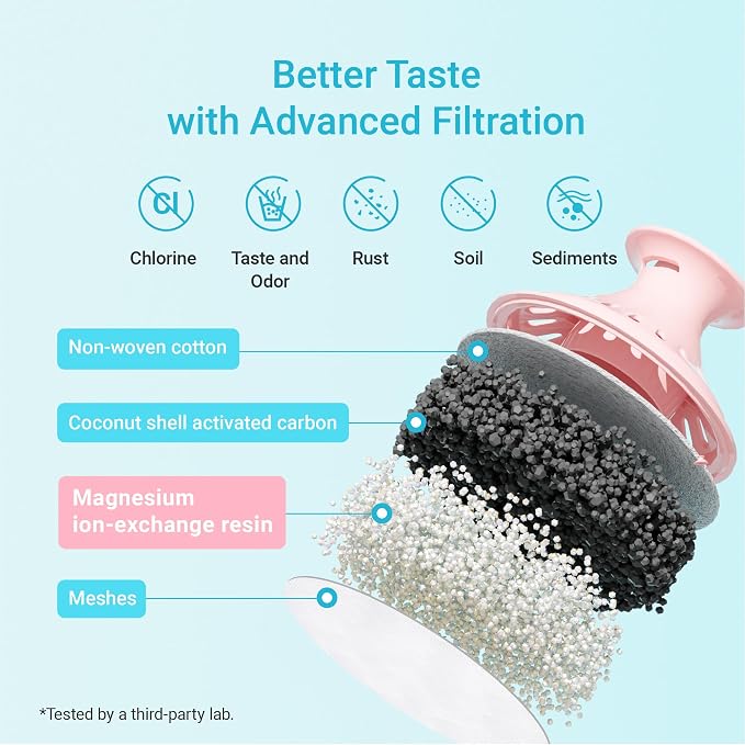 AQUA CREST Magnesium Water Filter, Intended