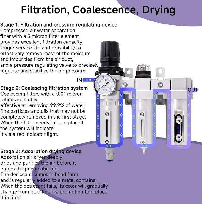 3/4" NPT Industrial Grade Auto Drain Air Dryer