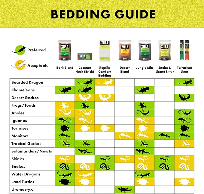 Zilla Reptile Comfort Bedding, Burrowing Reptile Paper Bedding for Skinks and Snakes, 24.6 Liters