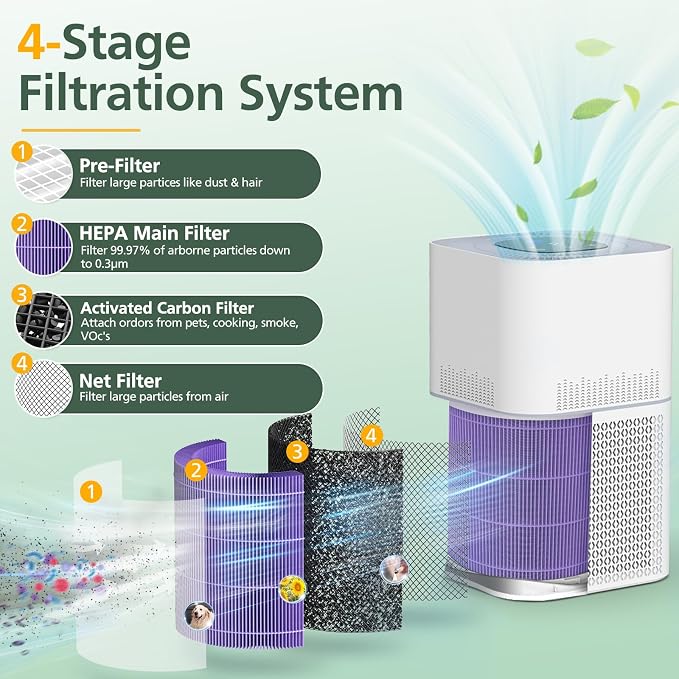 AP301 AP302 HEPA filter Replacement, ONLY