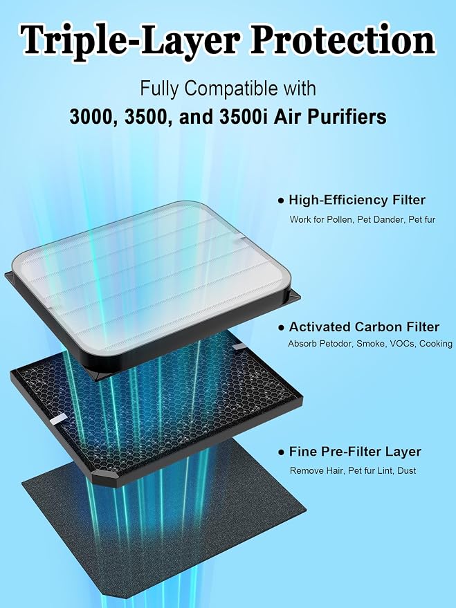 3500 Replacement Filters Compatible