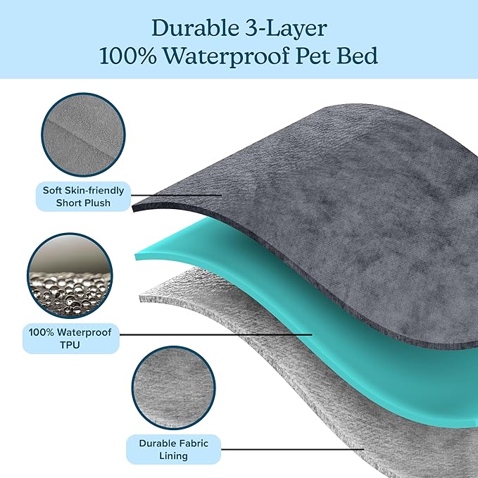 PETMAKER Water-Resistant Dog Bed - 2-Layer Memory Foam Pet Bed with Removable Washable Cover and Non-Slip Bottom - 36in Large Pet Bed for Dogs up to 75lbs (Gray)