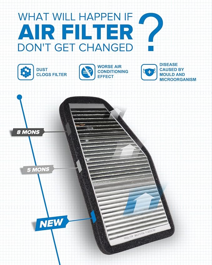 PHILTOP Cabin Air Filter w/Activated Carbon, Compatible
