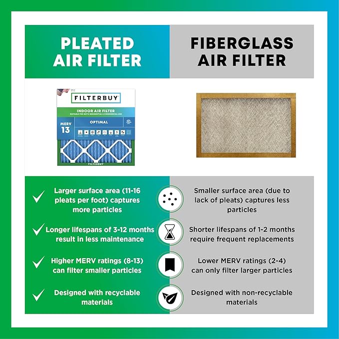 Filterbuy 20x22x2 Air Filter MERV 13 Optimal Smoke & Allergy Defense,
