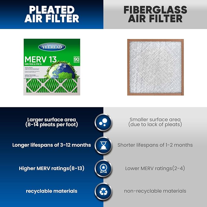 10x20x1 MERV 13 Air Filters, Actual Size: 9.70" x 19.70" x 0.75", Pleated Design