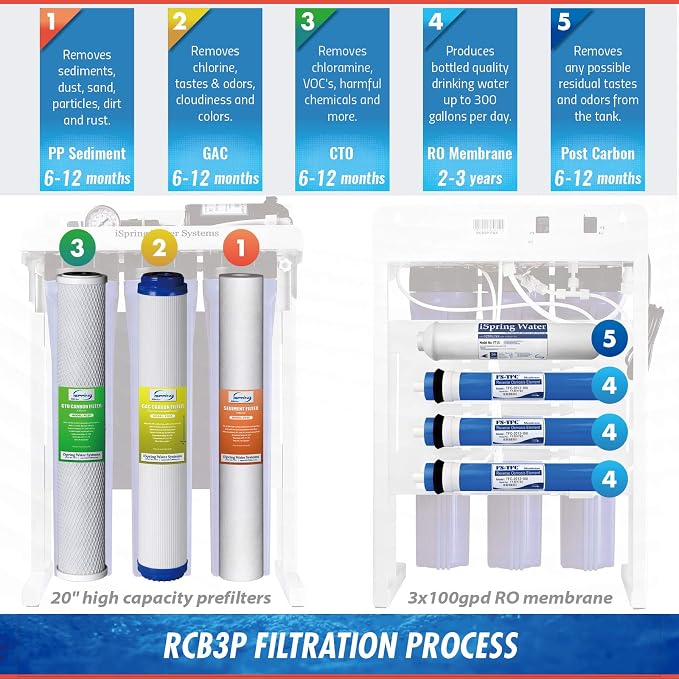 iSpring RCB3P Tankless Reverse Osmosis Filtration System, 300 GPD Under Sink RO