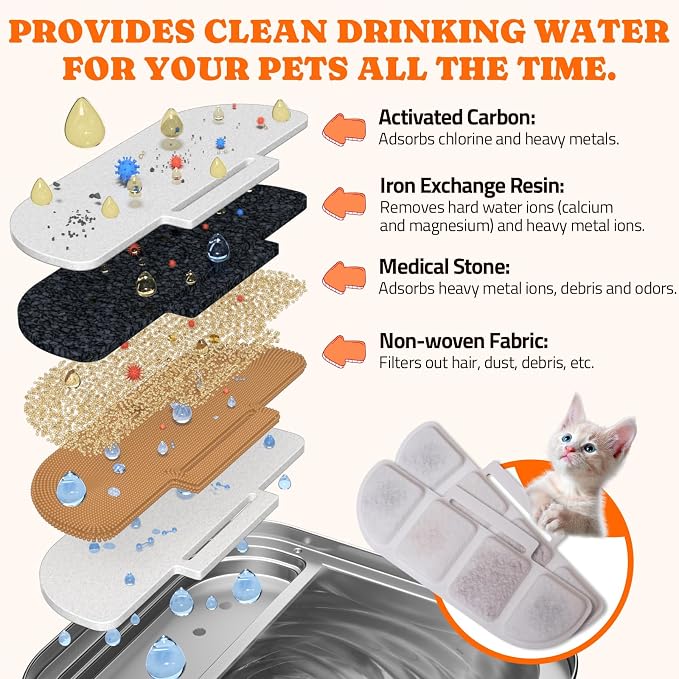Pawtners 8 Packs Replacement Filters