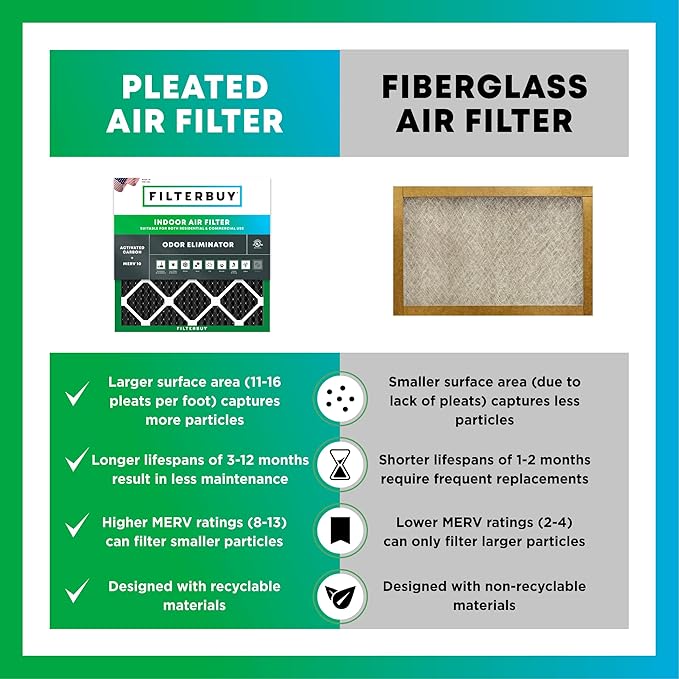 Filterbuy 18x25x1 Air Filter MERV 10 Odor & Allergy Defense