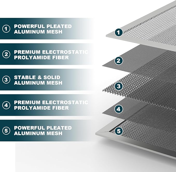 20x30x1 Reusable Air Filter, MERV 8, Permanent Electrostatic Air Filter