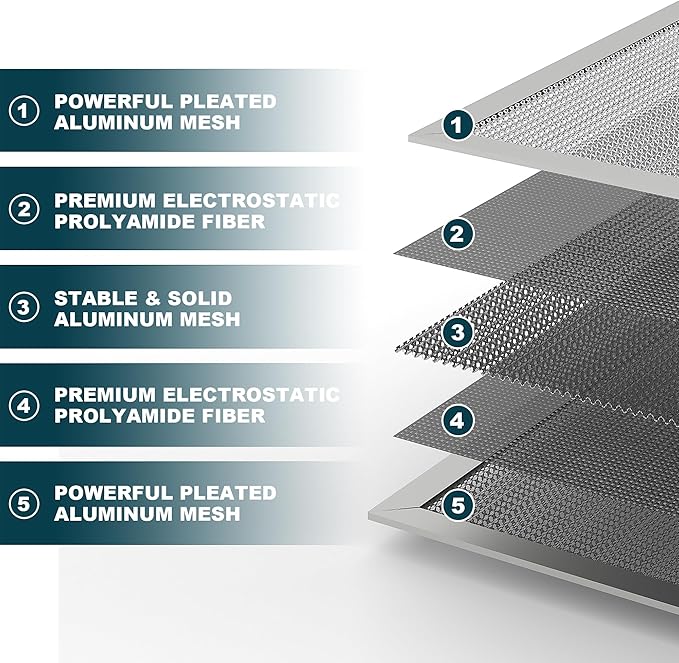 20x20x1 Reusable Air Filter, MERV 8, Permanent Electrostatic Air Filter