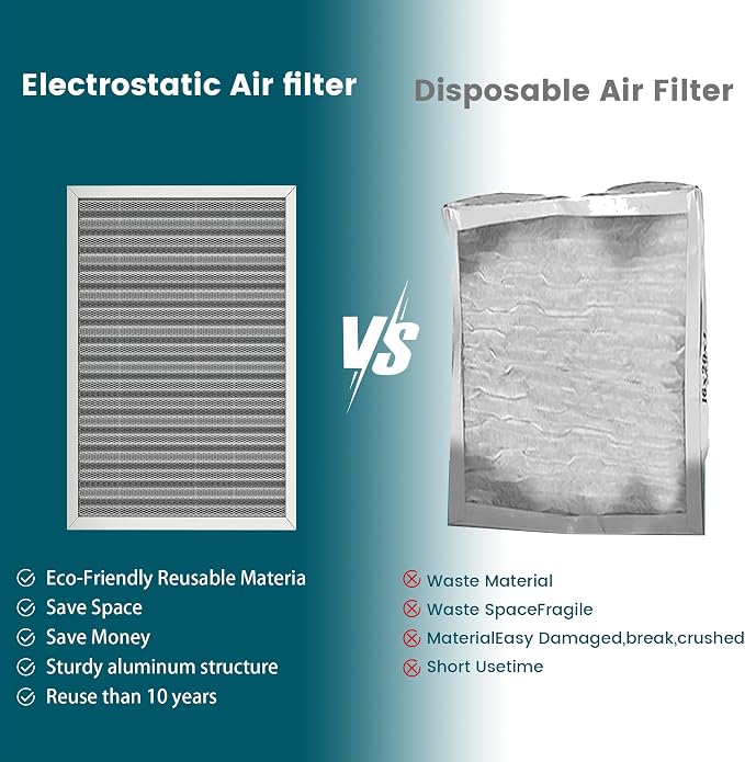 20x20x1 Air Filter-MERV 8, Washable & Reusable Electrostatic Air Filter