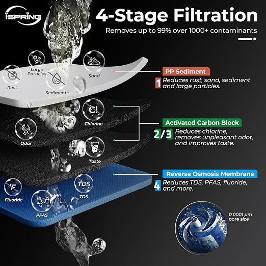 iSpring CRO1000 4-Stage Tankless Commercial Reverse Osmosis Water Filtration