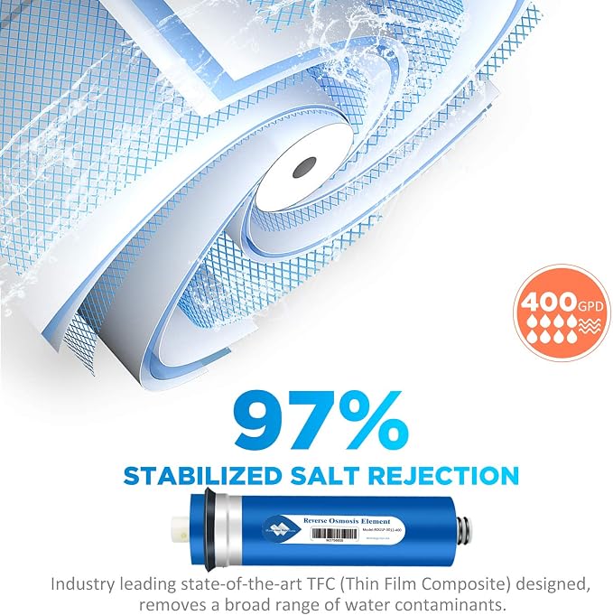 Membrane Solutions 400 GPD RO Membrane, Reverse Osmosis Membrane, RO Membrane