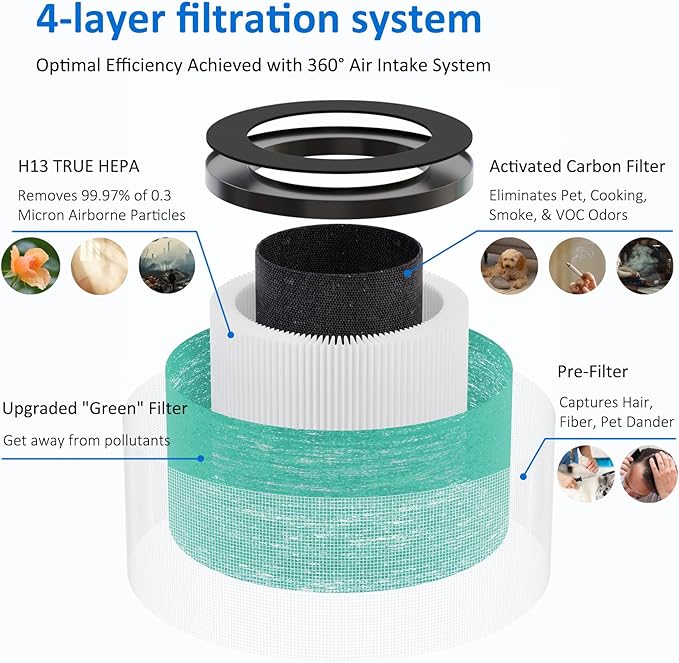 2 Pack MK01 MK06 True HEPA Replacement Filter Compatible