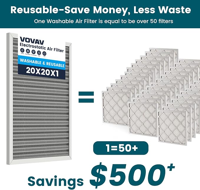 20x20x1 Air Filter-MERV 8, Washable & Reusable Electrostatic Air Filter
