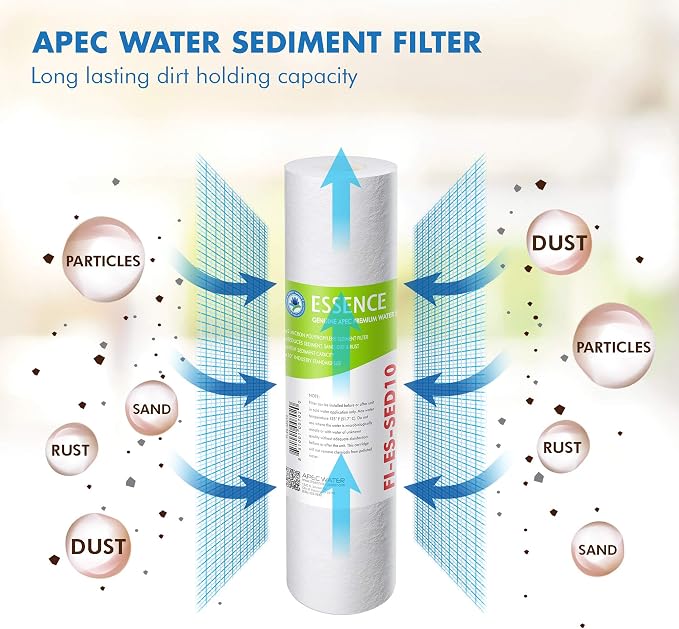 FILTER-SET-ESX2 + FI-ES-TCR-QC High Capacity Pre-Filter Sets and Inline Carbon