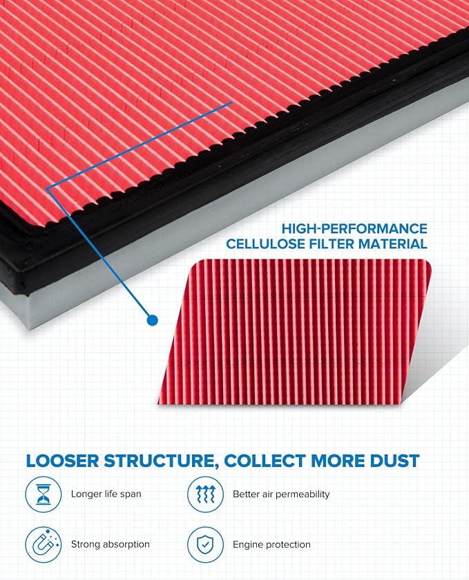 PHILTOP Engine Air Filter, Compatible