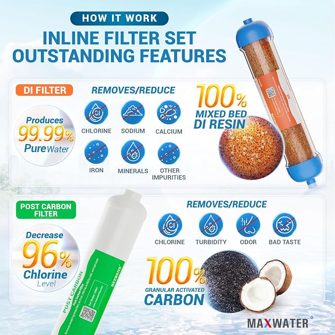 Max Water Replacement Filter Set