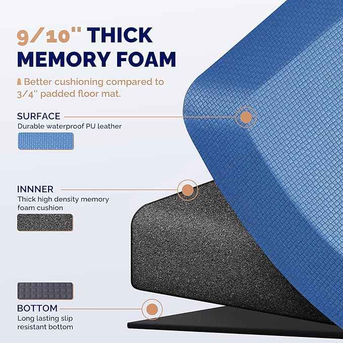 FEATOL Anti Fatigue Mat for Standing, 9/10 Extra Thick Ergonomic Standing Desk