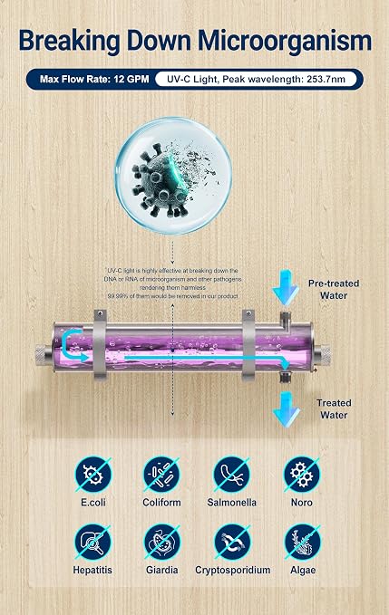 HQUA-TWS-12 Ultraviolet Water Purifier Filter