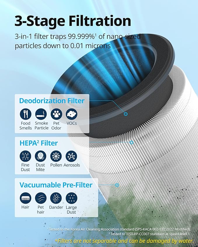 COWAY Air Purifiers for Bedroom Home up to 810 ft², HEPA Filter for Smoke, Allergies, Pet Dander, Odor, AQI Monitor, Auto&Sleep Mode, Timer, Filter Indicator, Night Light, 3yr Warranty, 100 Black