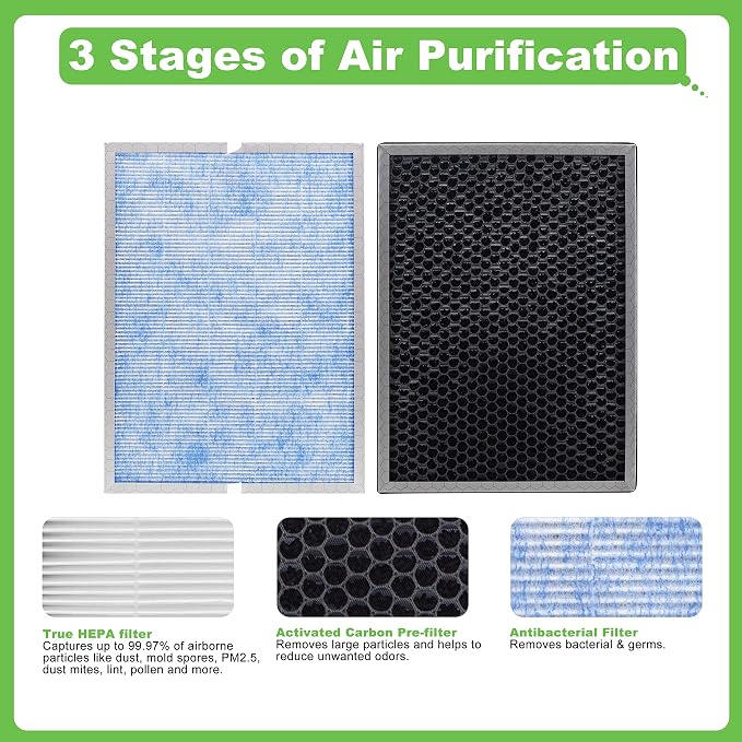 Hichoryer【Upgraded】MSA3 Replacement Filter, Compatible