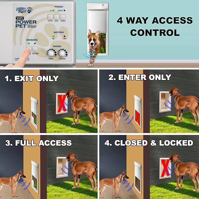 Power Pet WiFi Automatic Electronic Pet Door by High Tech Pet - Pet Operated Dog Door, App Control, 24/7 Scheduling, Secure, Air Tight, for Medium Dogs (8¼" x 10" Pet Opening), Easy Install - PX1-WIFI