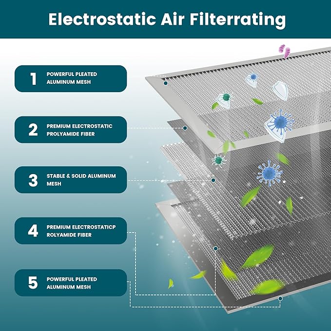 16x20x1 Air Filter-MERV 8, Washable & Reusable Electrostatic Air Filter